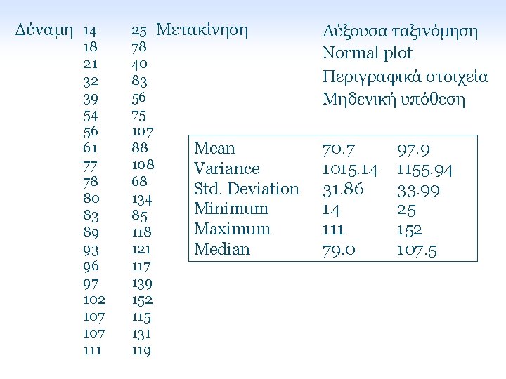 Δύναμη 14 18 21 32 39 54 56 61 77 78 80 83 89