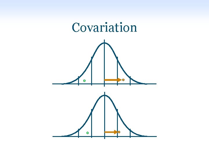 Covariation 