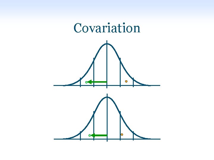 Covariation 