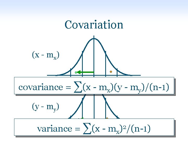 Covariation (x - mx) covariance = ∑(x - mx)(y - my)/(n-1) (y - my)