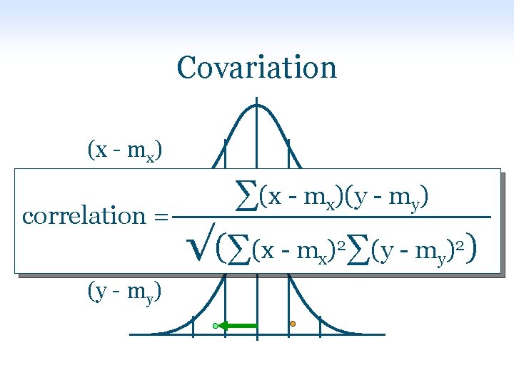 Covariation (x - mx) correlation = ∑(x - mx)(y - my) √(∑(x - m