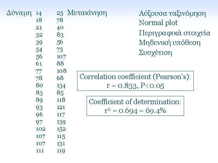 Δύναμη 14 18 21 32 39 54 56 61 77 78 80 83 89