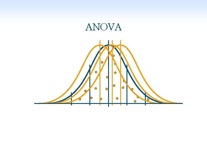 ANOVA 