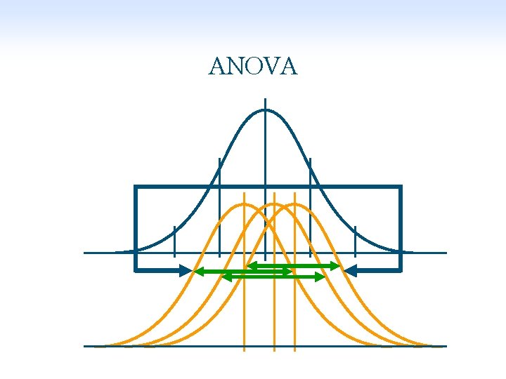 ANOVA 