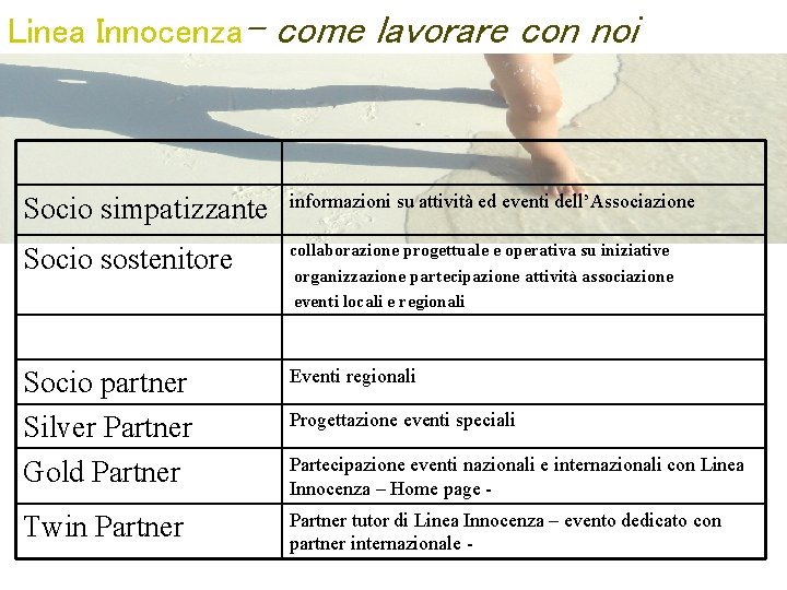 Linea Innocenza– come lavorare con noi Socio simpatizzante informazioni su attività ed eventi dell’Associazione