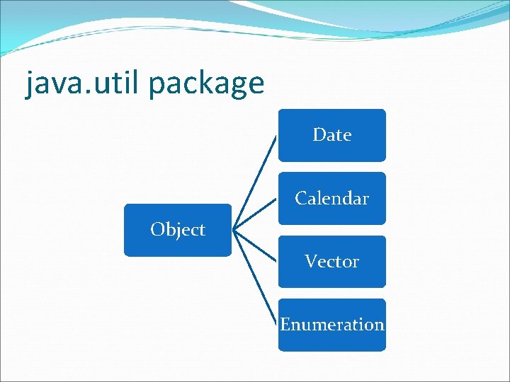 java. util package Date Calendar Object Vector Enumeration 