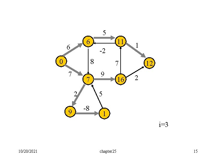 5 6 6 11 -2 0 8 7 7 2 9 1 12 7 5 6 6 11 -2 0 8 7 7 2 9 1 12 7