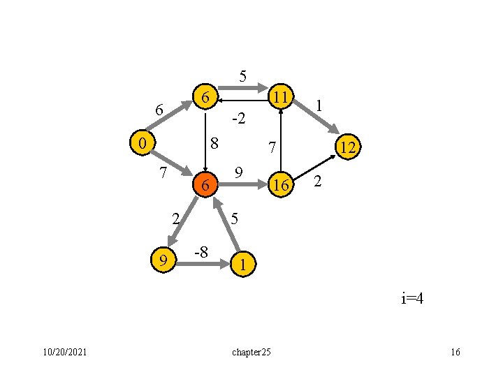 5 6 6 11 -2 0 8 7 6 2 9 1 12 7 5 6 6 11 -2 0 8 7 6 2 9 1 12 7