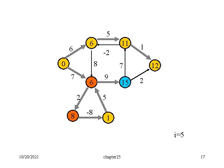 5 6 6 11 -2 0 8 7 6 2 8 1 7 9 5 6 6 11 -2 0 8 7 6 2 8 1 7 9