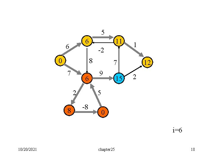 5 6 6 11 -2 0 8 7 6 2 8 1 12 7 5 6 6 11 -2 0 8 7 6 2 8 1 12 7