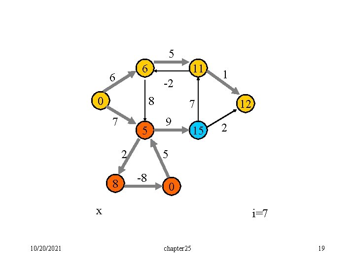5 6 6 11 -2 0 8 7 5 2 8 7 9 15 5 6 6 11 -2 0 8 7 5 2 8 7 9 15