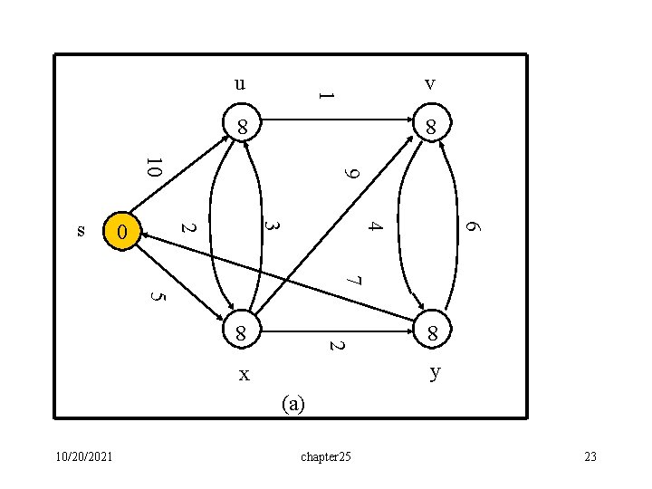 v 1 u 8 6 8 4 3 2 0 9 10 s 7 v 1 u 8 6 8 4 3 2 0 9 10 s 7