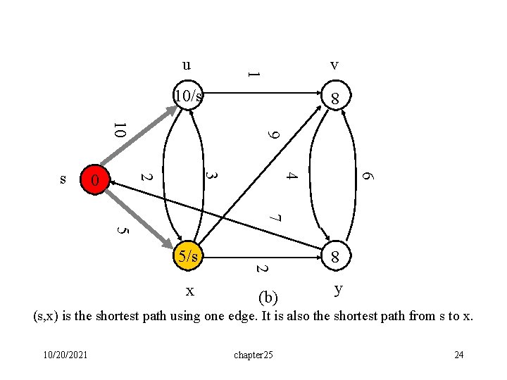 v 1 u 10/s 8 6 4 3 2 0 9 10 s 7 v 1 u 10/s 8 6 4 3 2 0 9 10 s 7