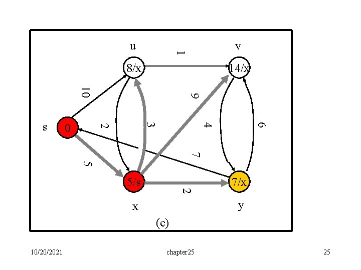 v 1 u 8/x 14/x 6 4 3 2 0 9 10 s 7 v 1 u 8/x 14/x 6 4 3 2 0 9 10 s 7