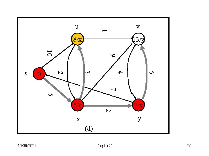 v 1 u 8/x 13/y 6 4 3 2 0 9 10 s 7 v 1 u 8/x 13/y 6 4 3 2 0 9 10 s 7