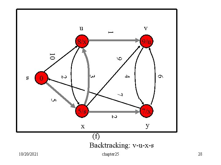 v 1 u 8/x 9/u 6 4 3 2 0 9 10 s 7 v 1 u 8/x 9/u 6 4 3 2 0 9 10 s 7
