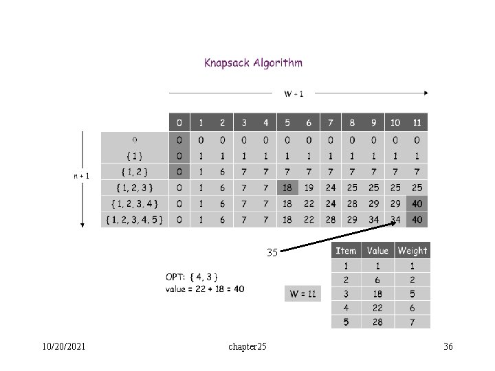 35 10/20/2021 chapter 25 36 35 10/20/2021 chapter 25 36