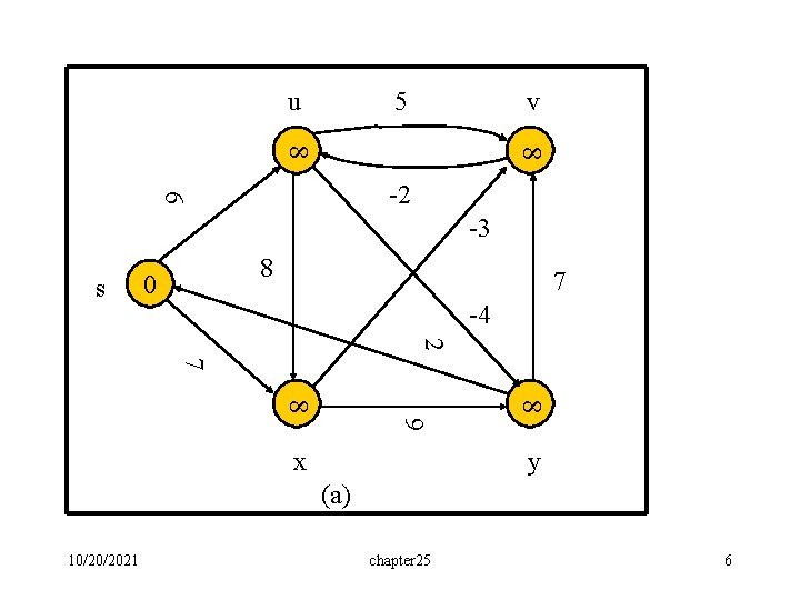 u 5 v 8 8 6 -2 -3 s 8 0 7 -4 2 u 5 v 8 8 6 -2 -3 s 8 0 7 -4 2
