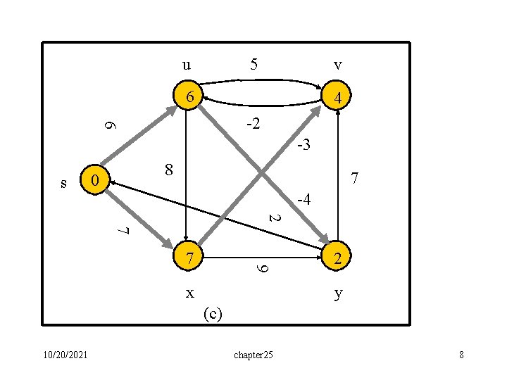 u 5 v 6 4 6 -2 -3 s 8 0 7 -4 2 u 5 v 6 4 6 -2 -3 s 8 0 7 -4 2