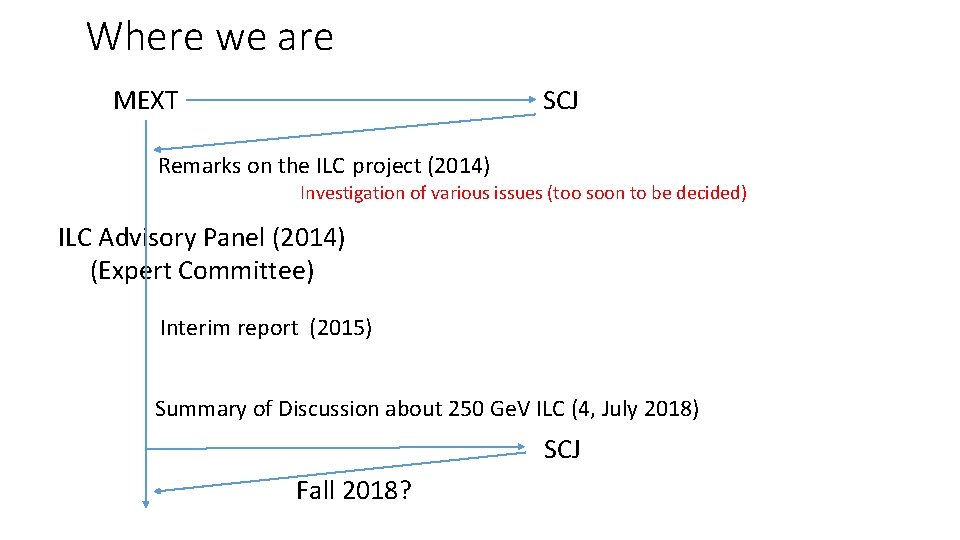 Where we are MEXT SCJ Remarks on the ILC project (2014) Investigation of various