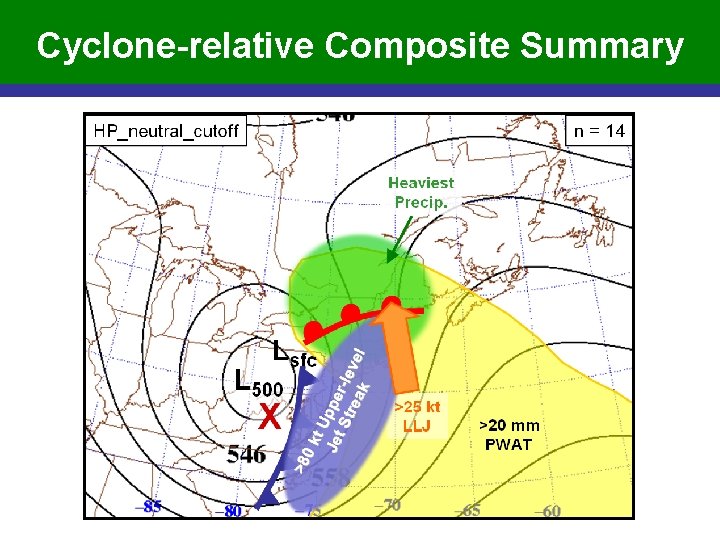 Cyclone-relative Composite Summary 