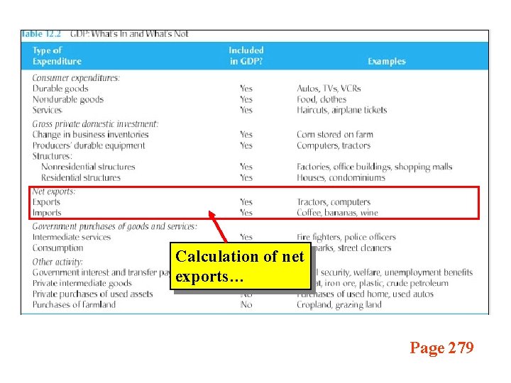 Calculation of net exports… Page 279 