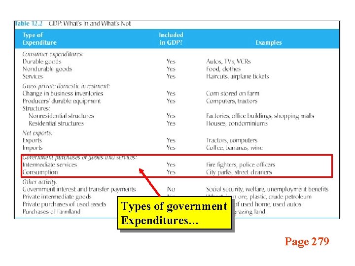 Types of government Expenditures… Page 279 