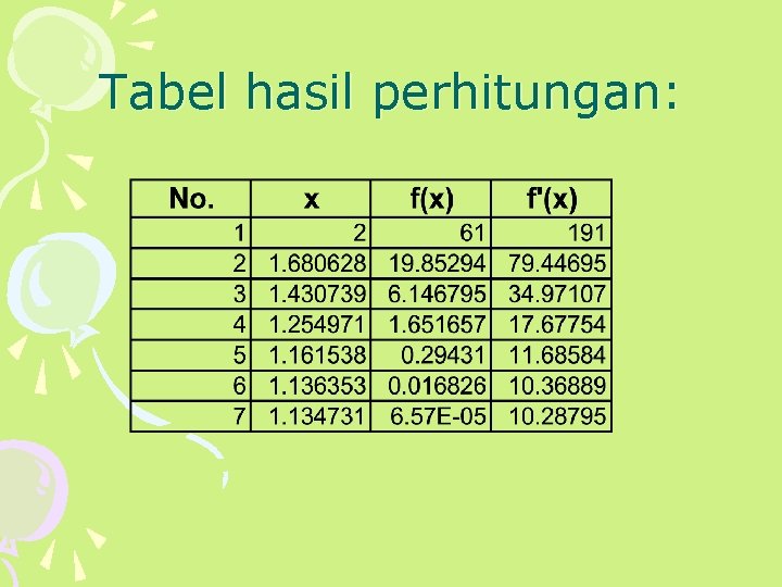 Tabel hasil perhitungan: 