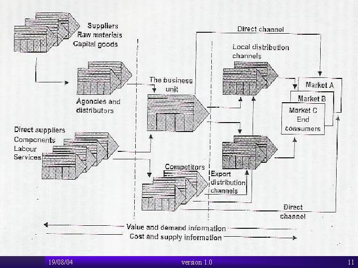 19/08/04 version 1. 0 11 