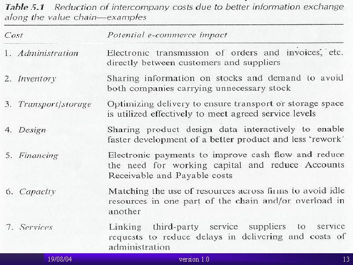 19/08/04 version 1. 0 13 