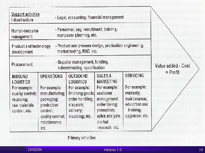 19/08/04 version 1. 0 16 