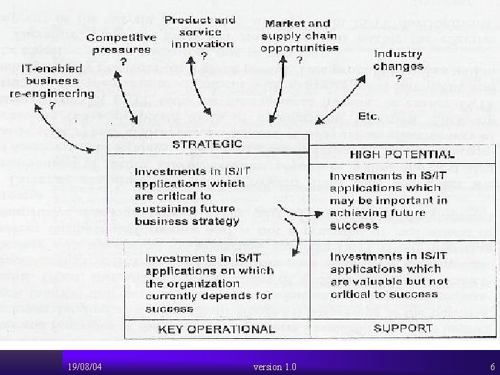 19/08/04 version 1. 0 6 