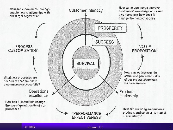 19/08/04 version 1. 0 8 