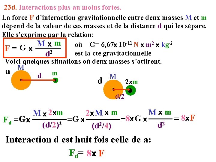 23 d. Interactions plus au moins fortes. La force F d’interaction gravitationnelle entre deux