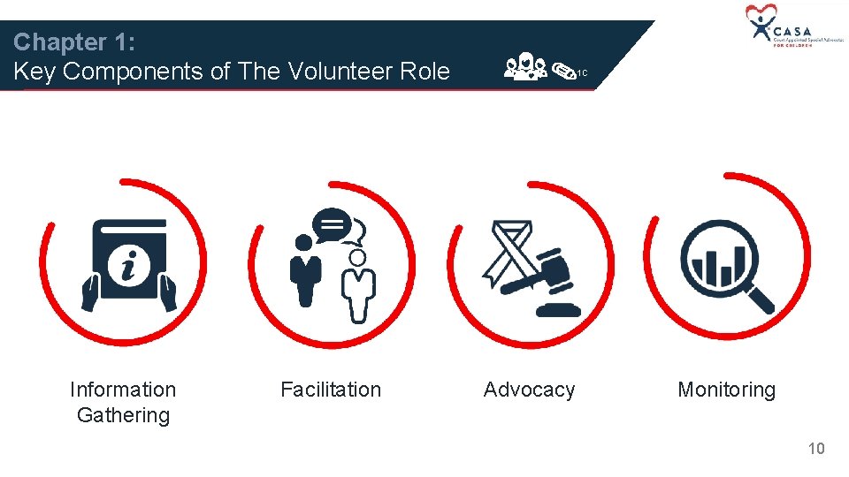 Chapter 1: Key Components of The Volunteer Role Information Gathering Facilitation 1 C Advocacy