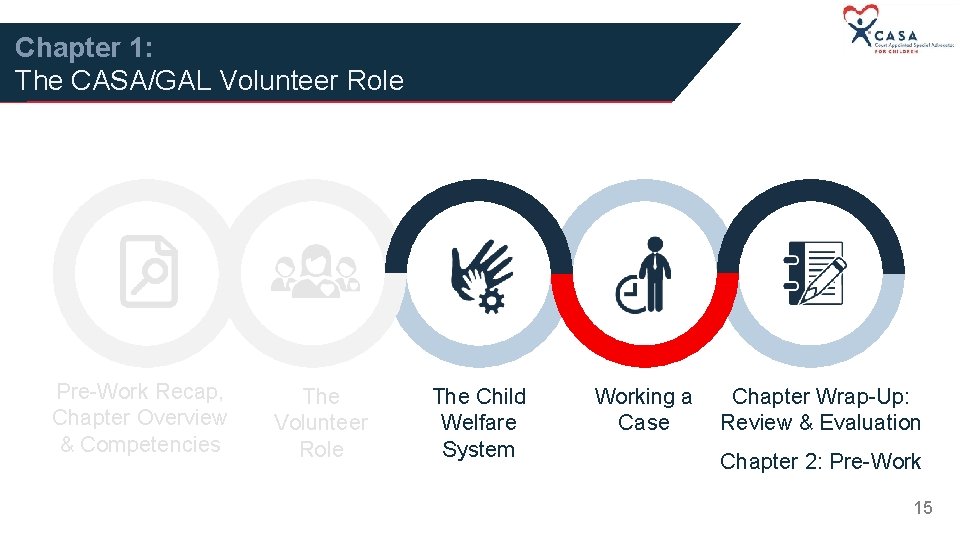 Chapter 1: The CASA/GAL Volunteer Role Pre-Work Recap, Chapter Overview & Competencies The Volunteer