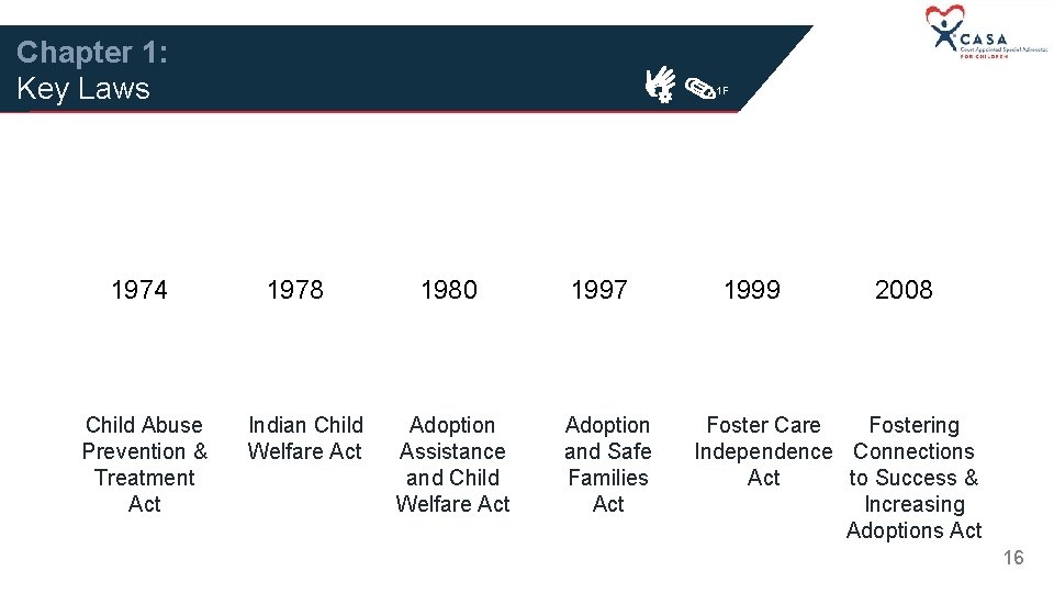 Chapter 1: Key Laws 1974 Child Abuse Prevention & Treatment Act 1 F 1978