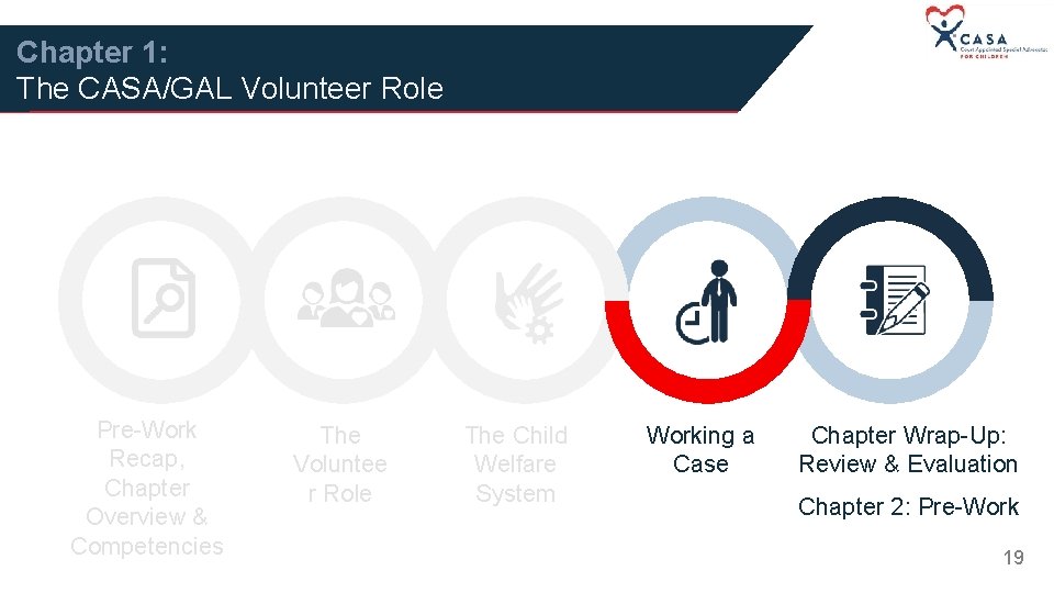Chapter 1: The CASA/GAL Volunteer Role Pre-Work Recap, Chapter Overview & Competencies The Voluntee