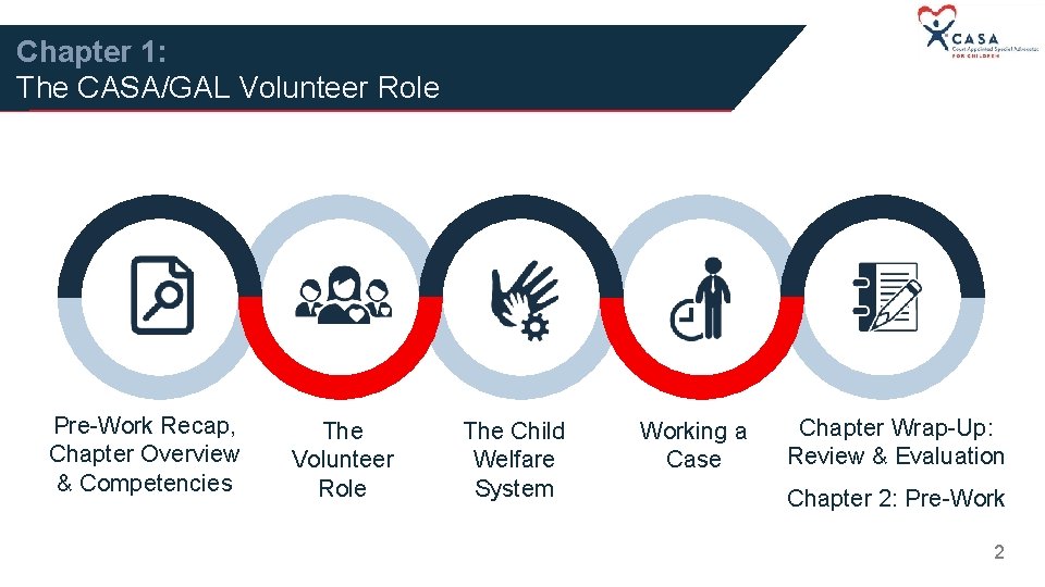 Chapter 1: The CASA/GAL Volunteer Role Pre-Work Recap, Chapter Overview & Competencies The Volunteer