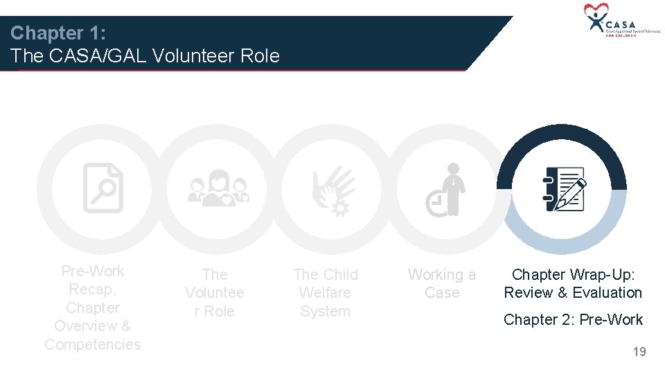 Chapter 1: The CASA/GAL Volunteer Role Pre-Work Recap, Chapter Overview & Competencies The Voluntee