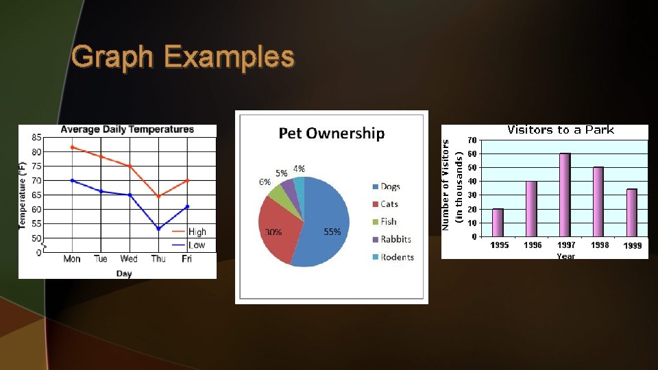 Graph Examples 