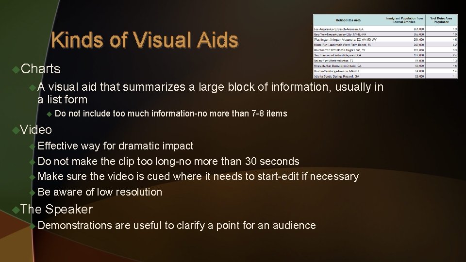Kinds of Visual Aids u. Charts u. A visual aid that summarizes a large