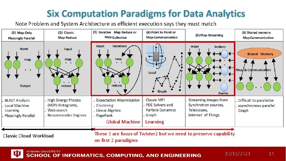 Components and Rationale of a Big Data Toolkit