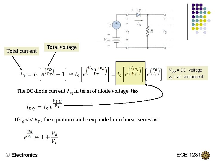 Total current Total voltage VDQ = DC voltage vd = ac component The DC