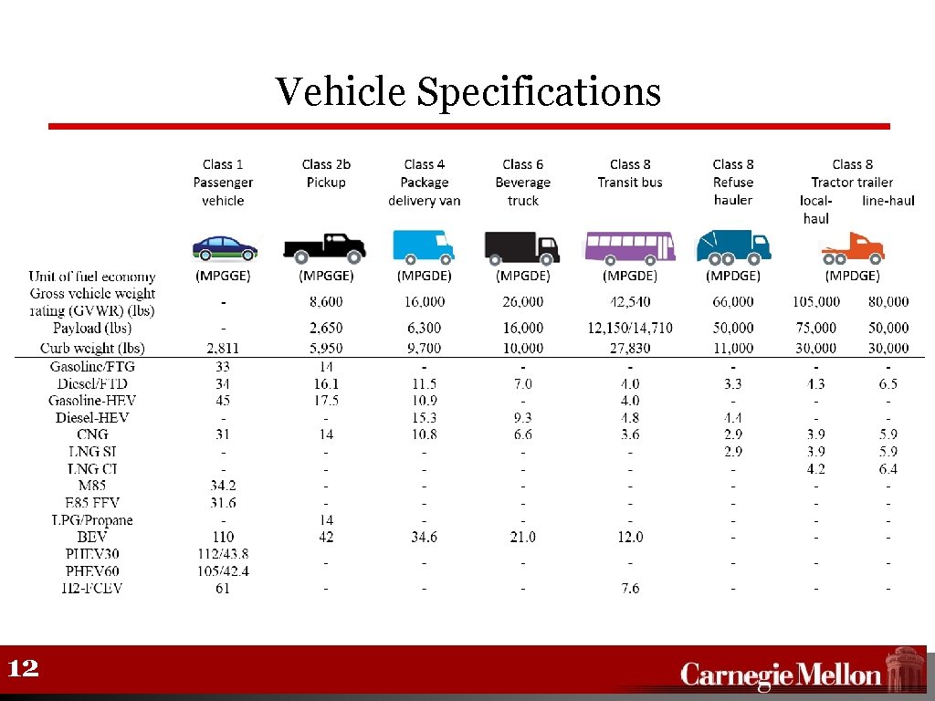 Vehicle Specifications 12 