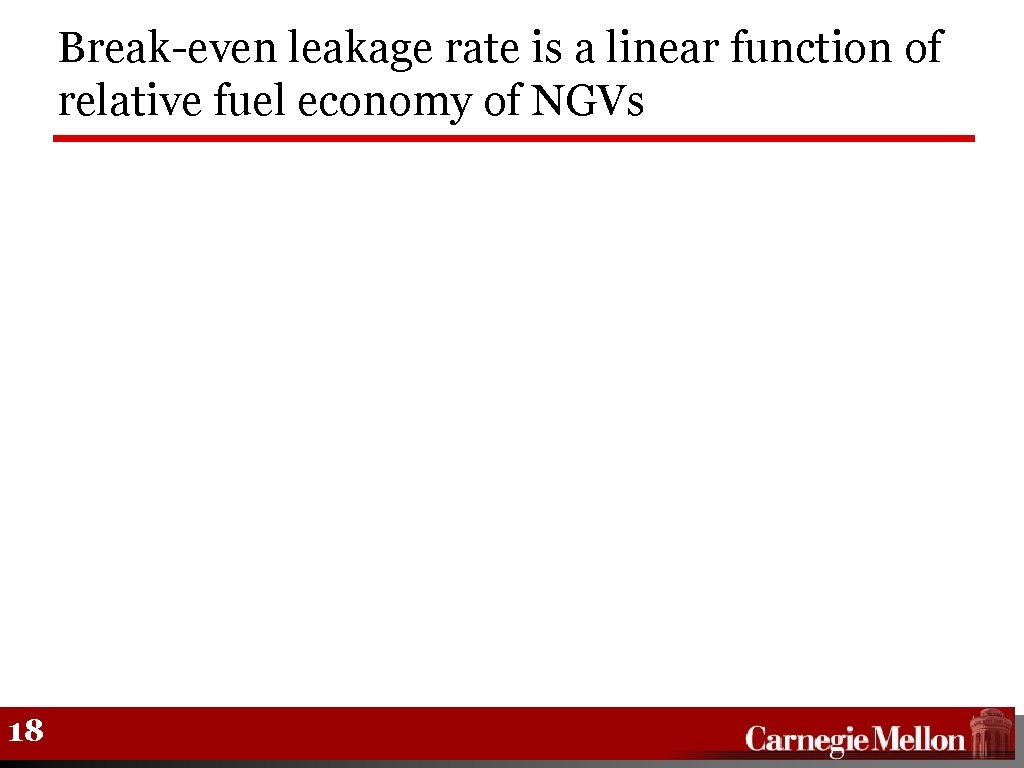 Break-even leakage rate is a linear function of relative fuel economy of NGVs 18