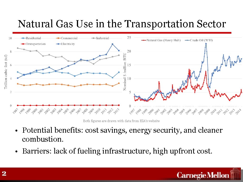 Natural Gas Use in the Transportation Sector Both figures are drawn with data from
