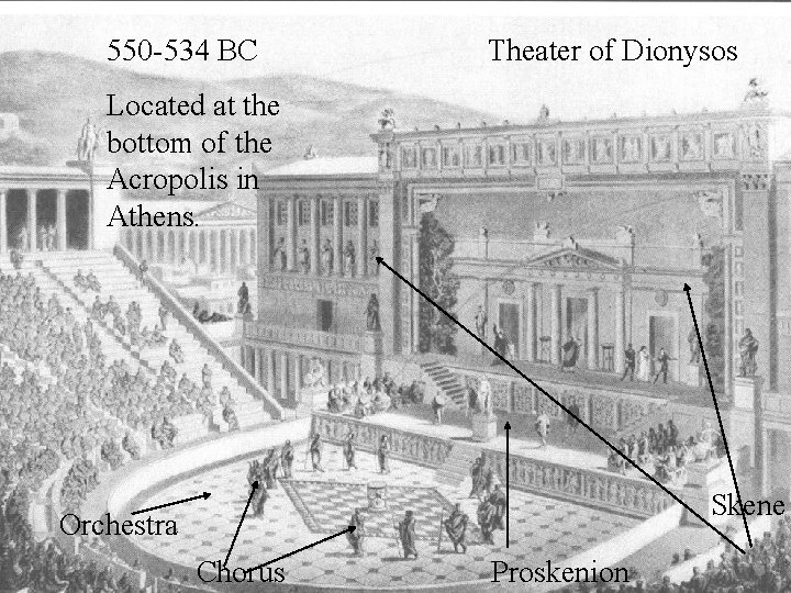 550 -534 BC Theater of Dionysos Located at the bottom of the Acropolis in