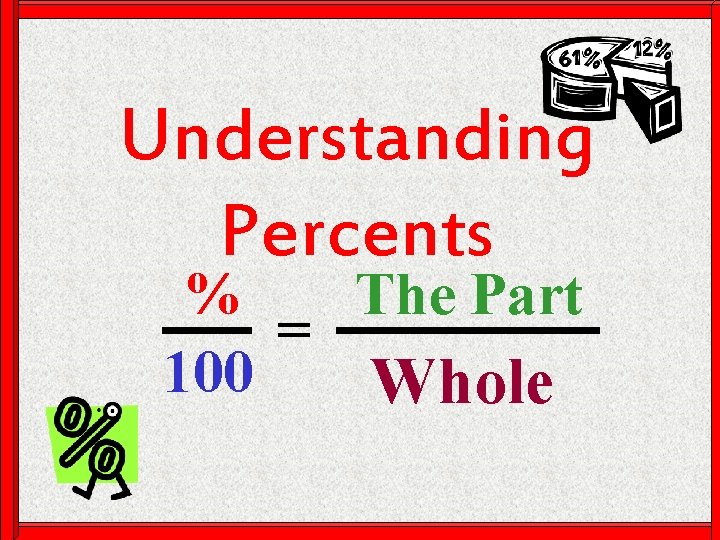 Understanding Percents % The Part = 100 Whole 