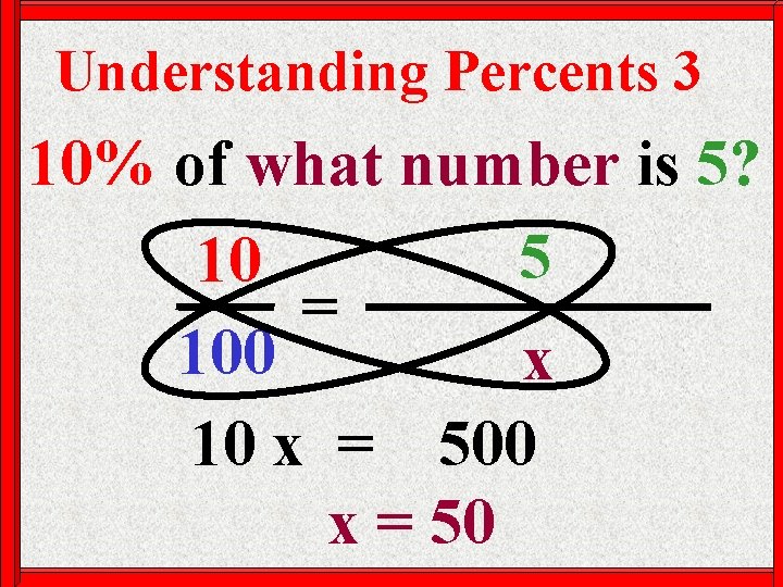Understanding Percents 3 10% of what number is 5? 5 10 % The Part